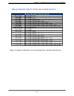 Предварительный просмотр 41 страницы Supermicro FatTwin F610P2-RTN User Manual