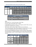 Предварительный просмотр 42 страницы Supermicro FatTwin F610P2-RTN User Manual