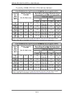 Предварительный просмотр 64 страницы Supermicro FatTwin F617H6-FTL+ User Manual