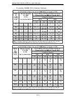 Предварительный просмотр 66 страницы Supermicro FatTwin F617H6-FTL+ User Manual