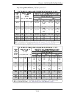 Предварительный просмотр 67 страницы Supermicro FatTwin F617H6-FTL+ User Manual