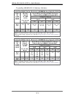 Предварительный просмотр 68 страницы Supermicro FatTwin F617H6-FTL+ User Manual