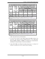 Предварительный просмотр 69 страницы Supermicro FatTwin F617H6-FTL+ User Manual