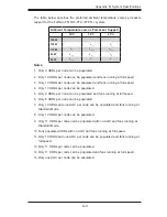 Предварительный просмотр 139 страницы Supermicro FatTwin F617H6-FTL+ User Manual