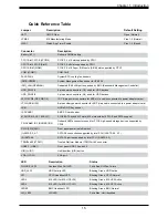 Предварительный просмотр 15 страницы Supermicro FatTwin F619H6-FT User Manual