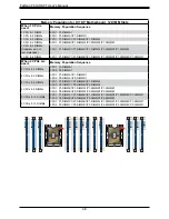 Предварительный просмотр 48 страницы Supermicro FatTwin F619H6-FT User Manual