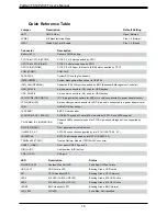 Предварительный просмотр 16 страницы Supermicro FatTwin F619P2-FT User Manual