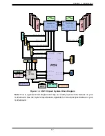 Предварительный просмотр 17 страницы Supermicro FatTwin F619P2-FT User Manual