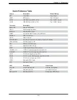 Предварительный просмотр 16 страницы Supermicro FatTwin F619P2-RC0 User Manual