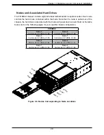 Предварительный просмотр 29 страницы Supermicro FatTwin F619P2-RC0 User Manual