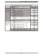 Предварительный просмотр 55 страницы Supermicro FatTwin F619P2-RC0 User Manual