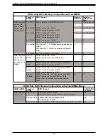 Предварительный просмотр 56 страницы Supermicro FatTwin F619P2-RC0 User Manual