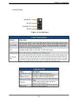 Предварительный просмотр 12 страницы Supermicro FatTwin F620P3-RTBN User Manual