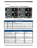 Предварительный просмотр 13 страницы Supermicro FatTwin F620P3-RTBN User Manual