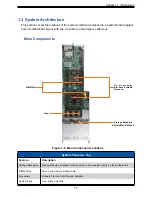 Предварительный просмотр 15 страницы Supermicro FatTwin F620P3-RTBN User Manual