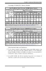 Предварительный просмотр 69 страницы Supermicro FatTwin F627G2-F73+ User Manual