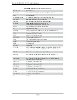 Предварительный просмотр 68 страницы Supermicro FatTwin F628G3-FT+ User Manual