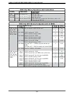 Preview for 59 page of Supermicro FatTwin F629P3-RC0B User Manual