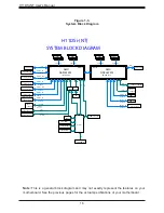 Предварительный просмотр 16 страницы Supermicro H11DSi User Manual