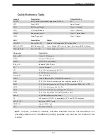 Предварительный просмотр 13 страницы Supermicro H11DST-B User