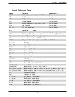 Preview for 13 page of Supermicro H11SSL-C User Manual