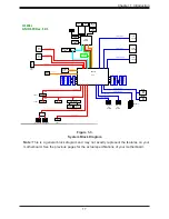 Preview for 17 page of Supermicro H11SSL-C User Manual