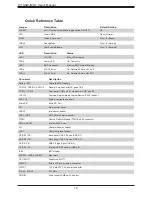 Preview for 12 page of Supermicro H11SSW-iN User Manual