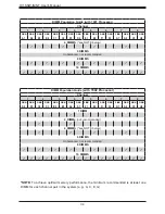 Preview for 34 page of Supermicro H11SSW-iN User Manual