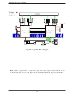 Предварительный просмотр 16 страницы Supermicro H12DGQ-NT6 User Manual