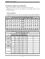 Предварительный просмотр 32 страницы Supermicro H12DGQ-NT6 User Manual