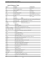 Предварительный просмотр 12 страницы Supermicro H12DSi-N6 User Manual