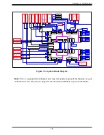 Предварительный просмотр 15 страницы Supermicro H12DSi-N6 User Manual