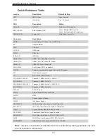 Предварительный просмотр 12 страницы Supermicro H12DSU-iN User Manual