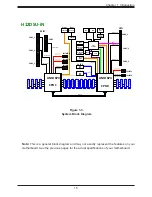 Предварительный просмотр 15 страницы Supermicro H12DSU-iN User Manual