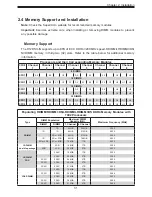 Предварительный просмотр 31 страницы Supermicro H12DSU-iN User Manual