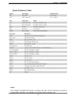 Preview for 11 page of Supermicro H12SSG-AN6 User Manual