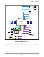 Предварительный просмотр 15 страницы Supermicro H12SSL Series User Manual