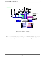 Предварительный просмотр 16 страницы Supermicro H12SSW-iNR User Manual