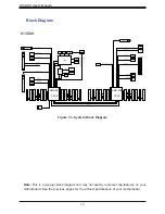 Предварительный просмотр 14 страницы Supermicro H13DSH User Manual