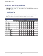 Предварительный просмотр 30 страницы Supermicro H13DSH User Manual