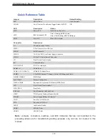 Предварительный просмотр 10 страницы Supermicro H13SSW User Manual