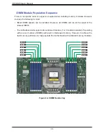 Preview for 30 page of Supermicro H13SSW User Manual