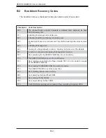 Preview for 72 page of Supermicro H8DCR-3 User Manual