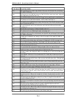 Preview for 80 page of Supermicro H8DGU-LN4F+ User Manual