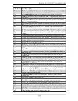 Preview for 81 page of Supermicro H8DGU-LN4F+ User Manual