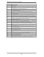 Preview for 82 page of Supermicro H8DGU-LN4F+ User Manual