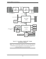 Предварительный просмотр 14 страницы Supermicro H8DSP-8 User Manual