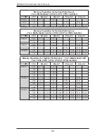 Preview for 28 page of Supermicro H8QG6+-F User Manual