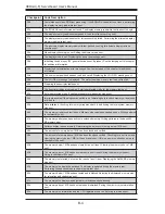 Preview for 82 page of Supermicro H8QG6+-F User Manual