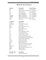 Предварительный просмотр 11 страницы Supermicro H8SSL-R10 User Manual